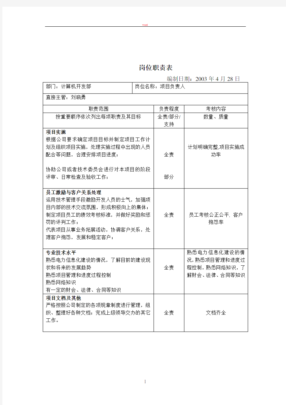 计算机开发部岗位职责表