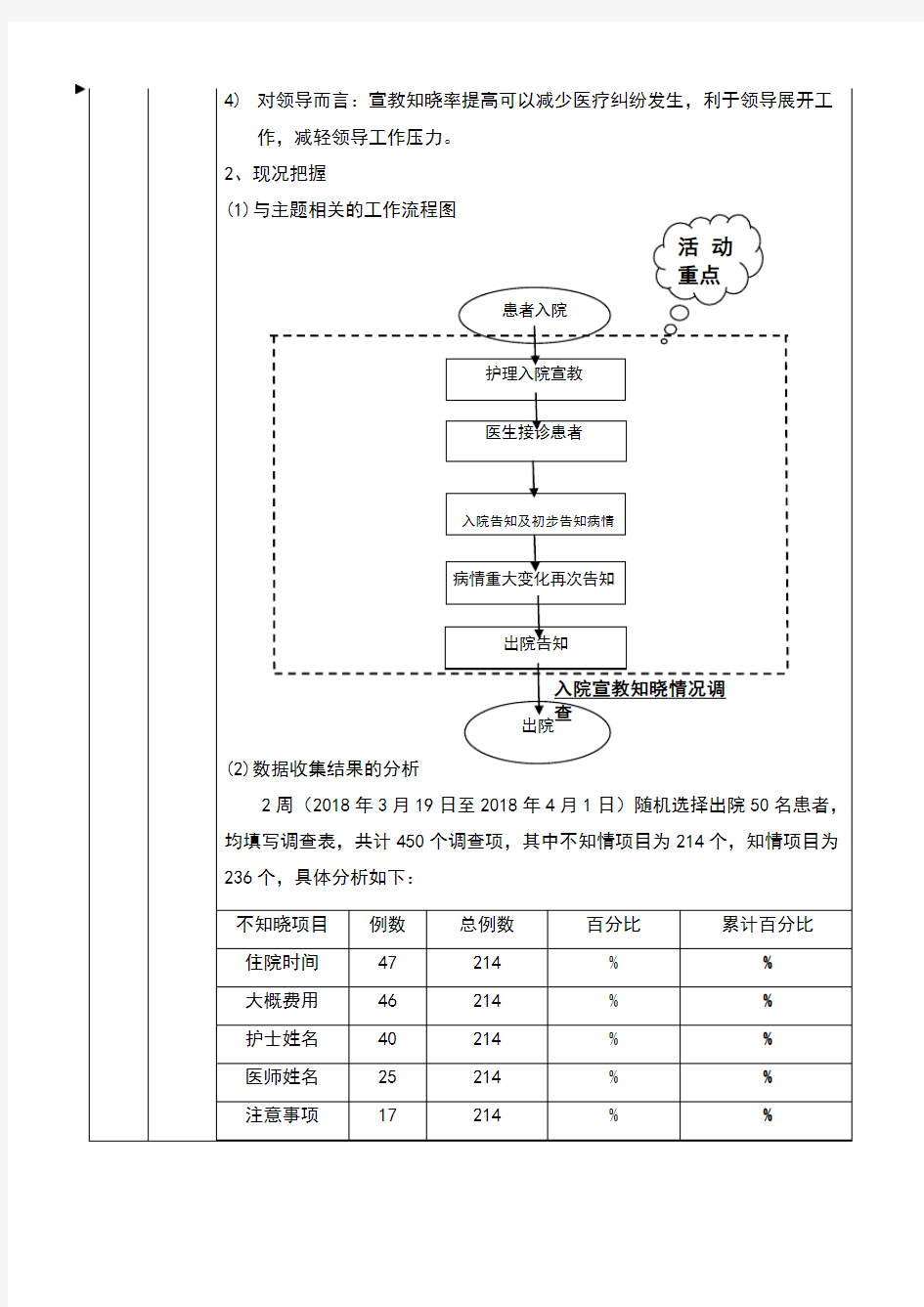 护理质量改善项目