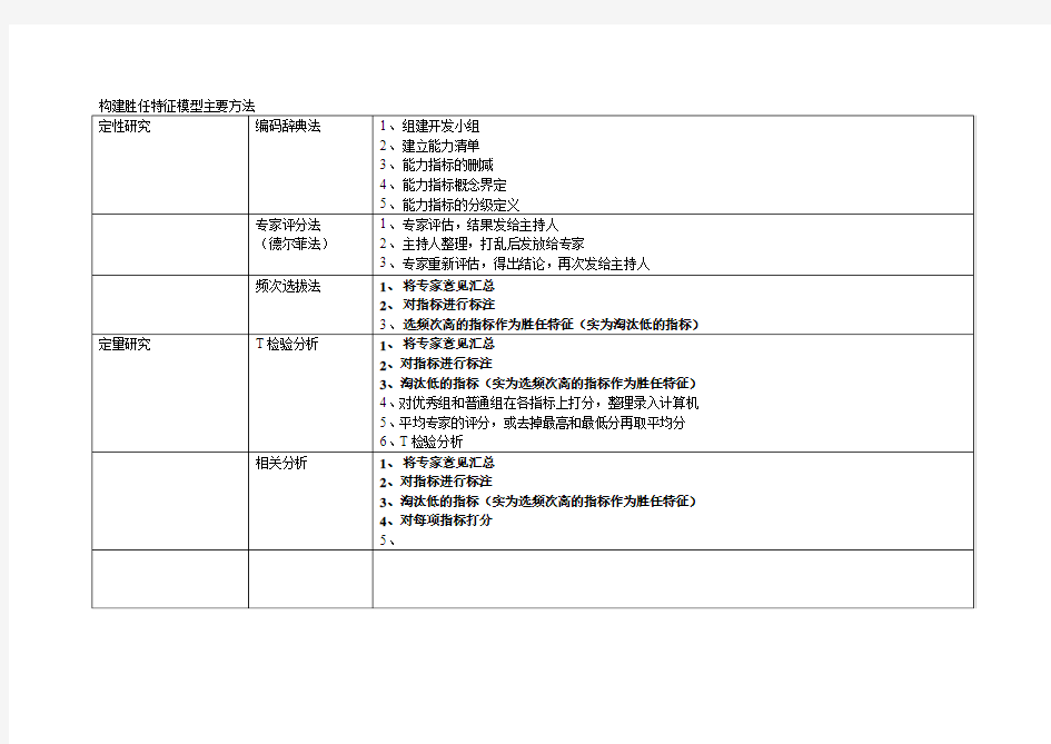 构建胜任特征模型主要方法