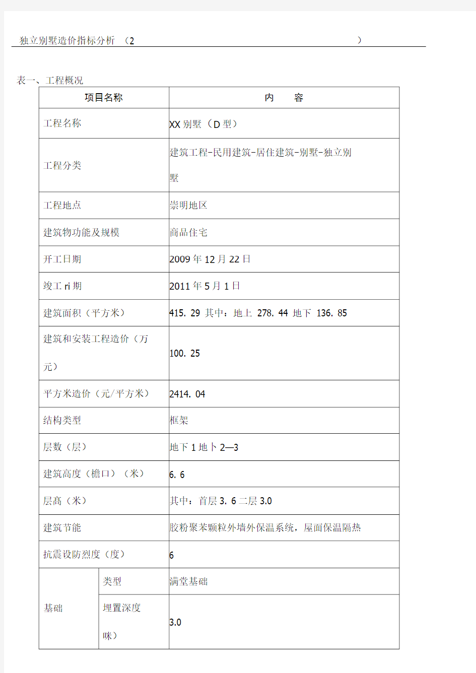 独立别墅造价指标分析