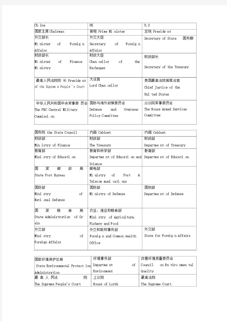 中英美政府机构对比