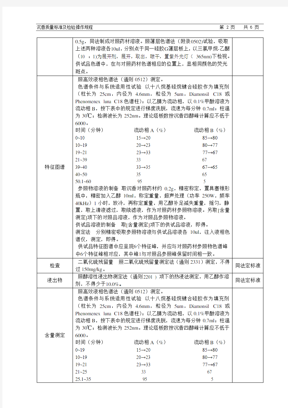 沉香质量标准及检验操作规程