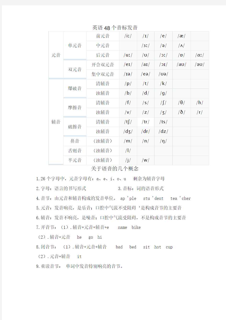 (完整版)初中英语音标教学详细资料