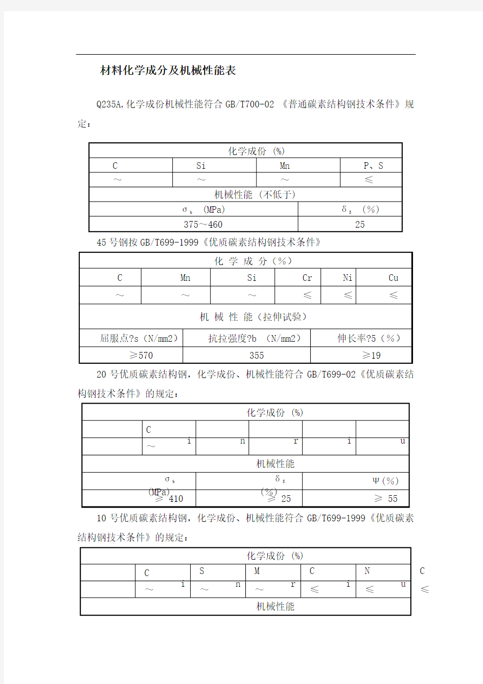 材料化学成分及机械性能表