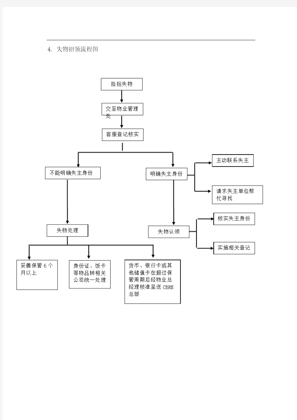 失物招领工作流程