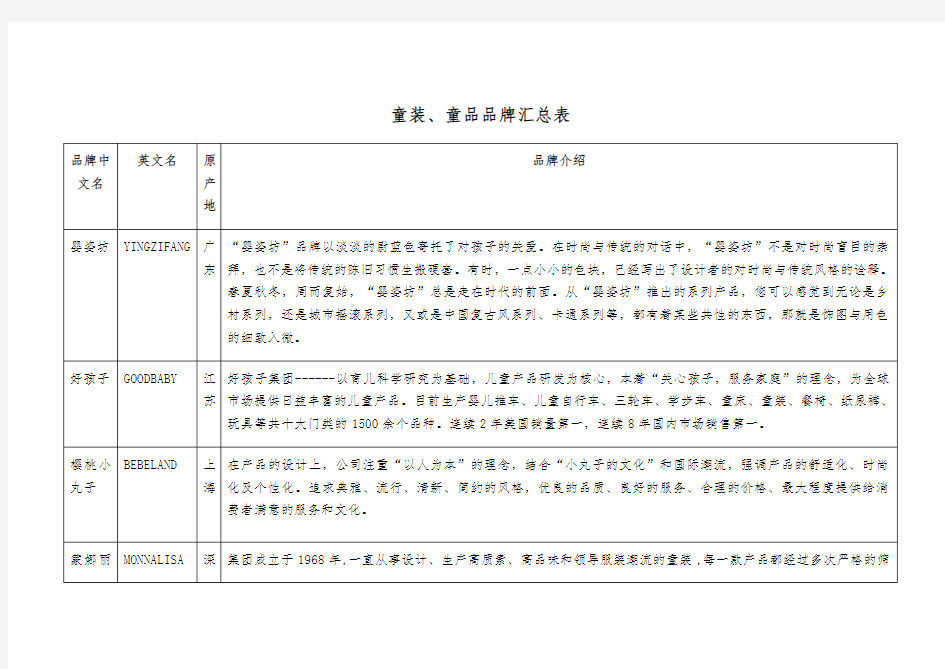 童装童品品牌汇总表