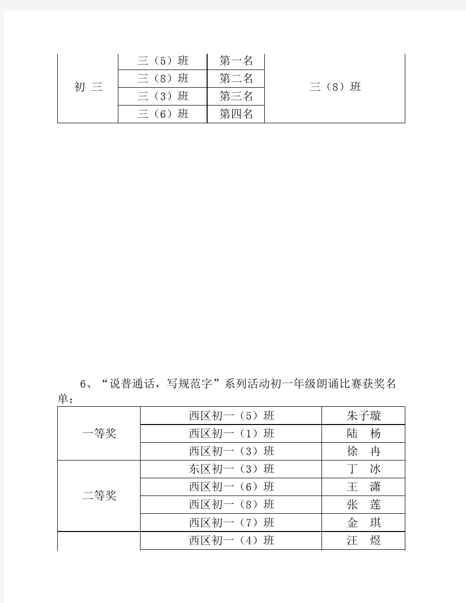 安庆市外国语学校20072008学年度第一学期