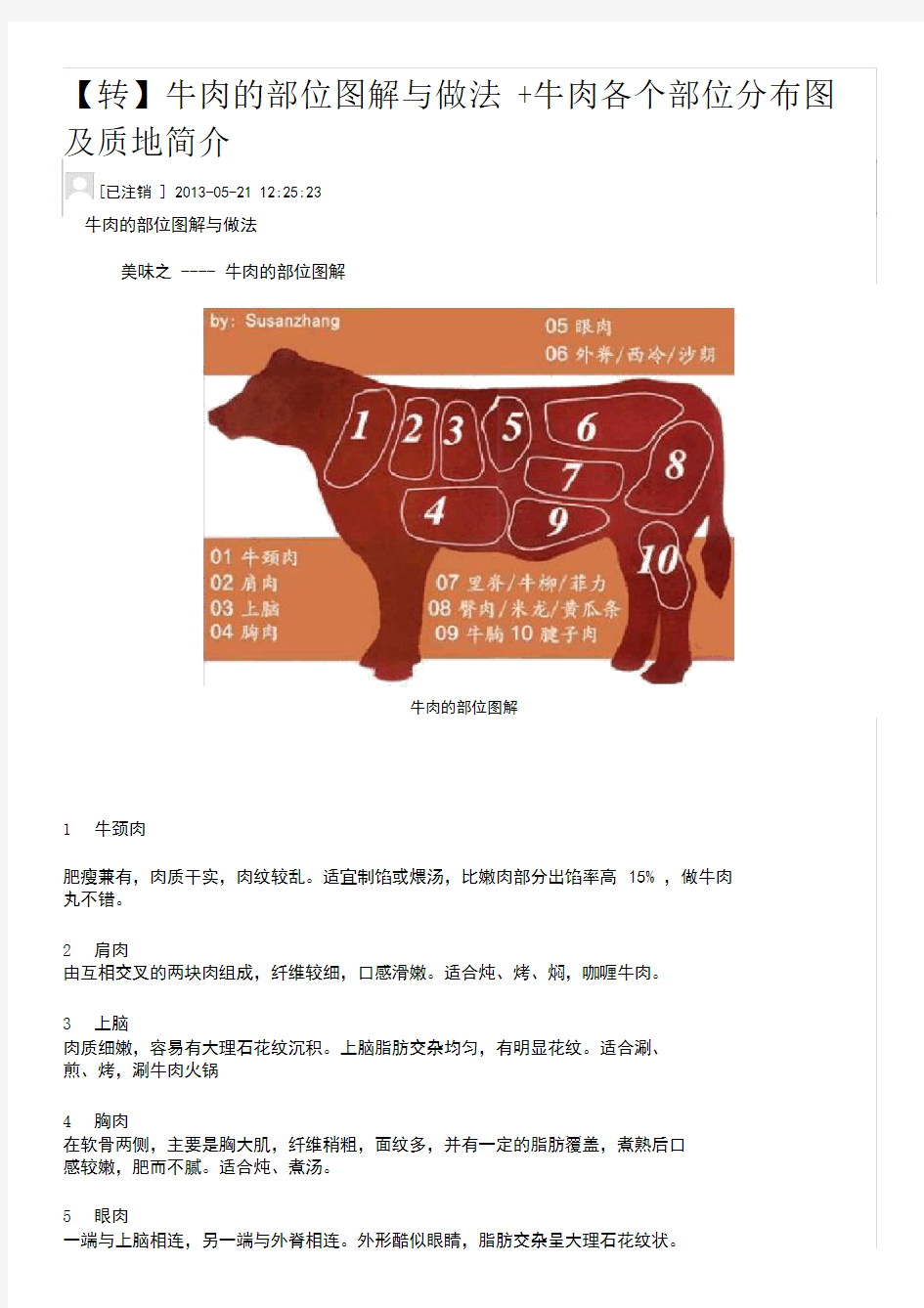 牛肉的部位图解与做法+牛肉各个部位分布图及质地简介