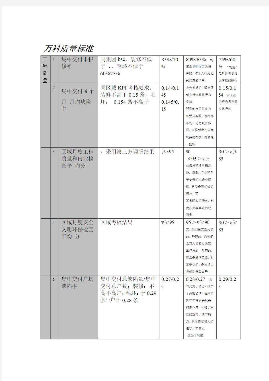 万科工程质量标准