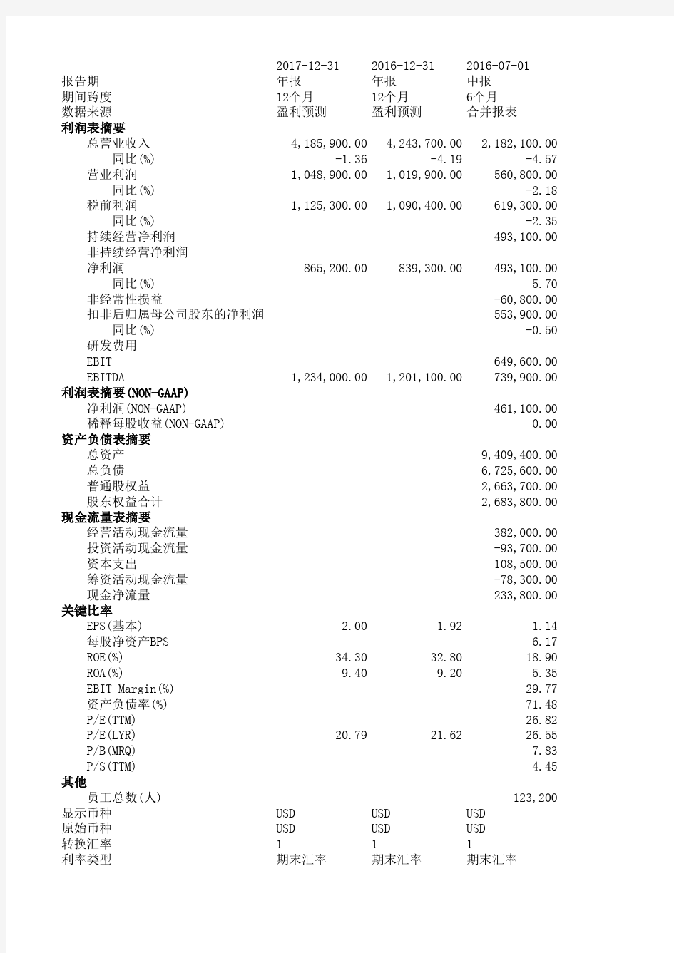 可口可乐财务报表-2006-2016