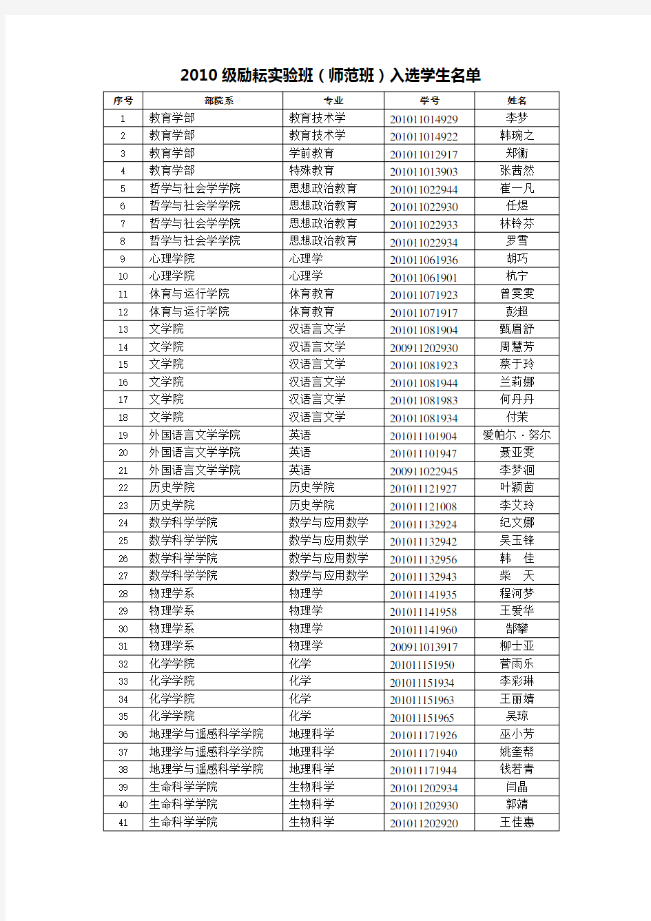 北京师范大学教务处  Beijing Normal University.doc