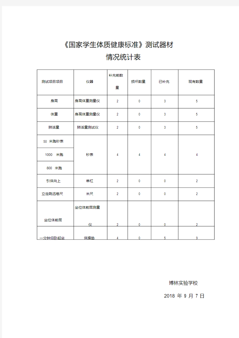 《国家学生体质健康标准》测试器材情况统计表