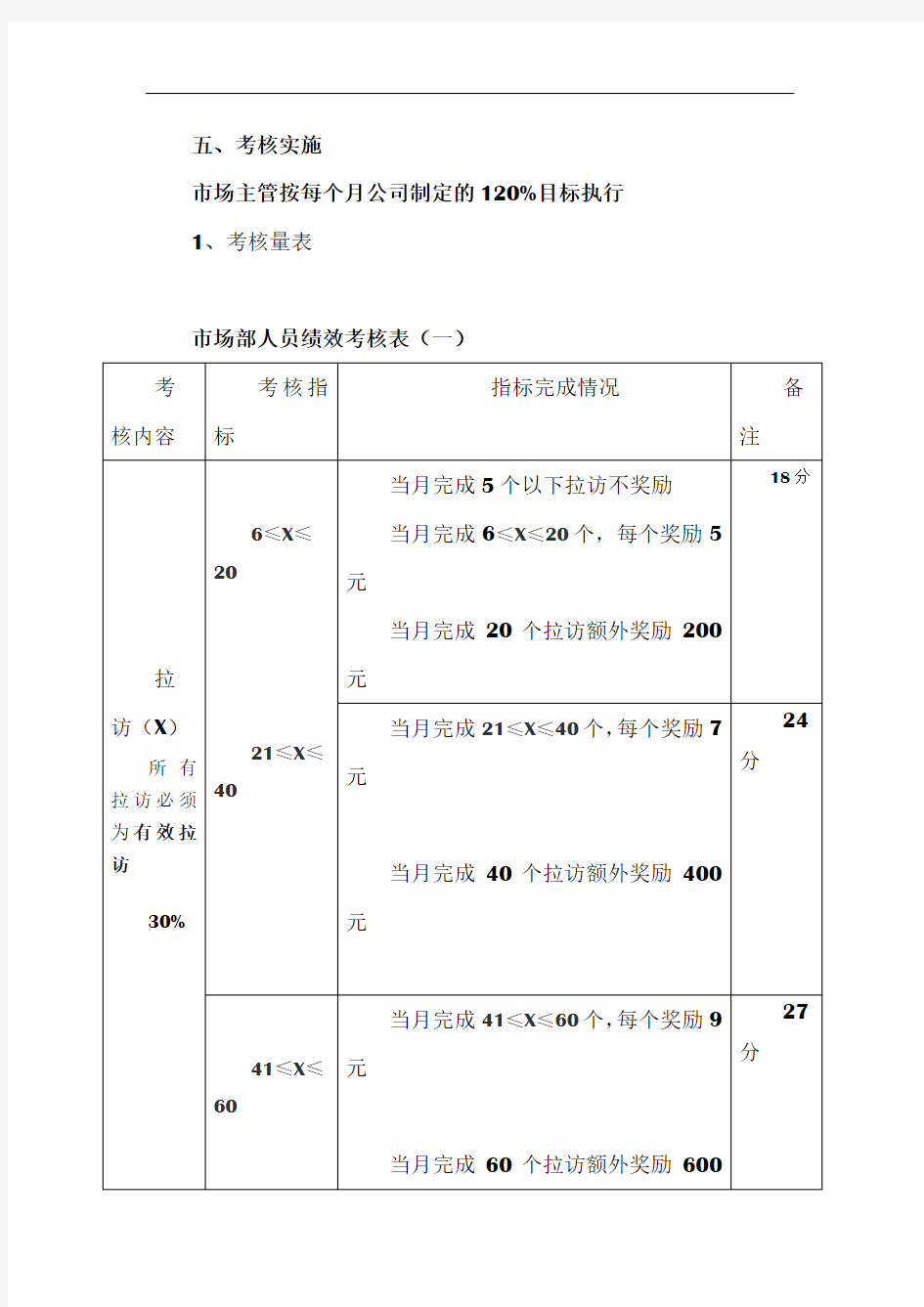 教育机构市场部人员KPI考核制度