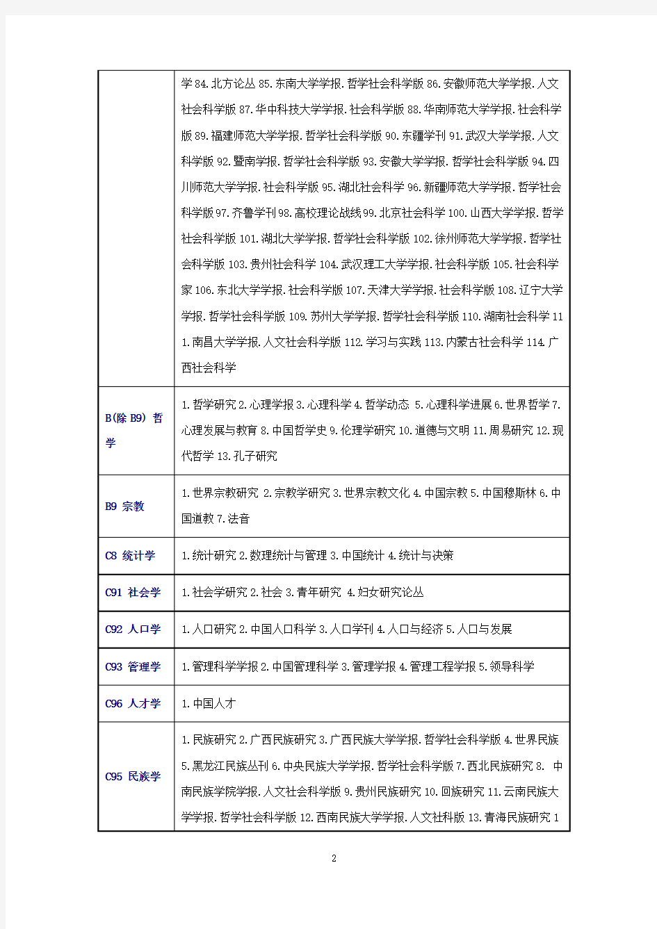 2017年北大版《中文核心期刊要目总览》