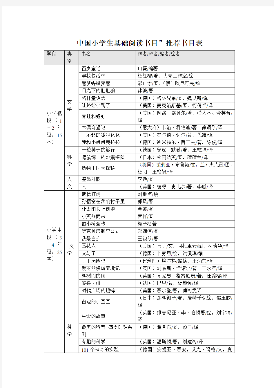 朱永新推荐中小学生阅读书目