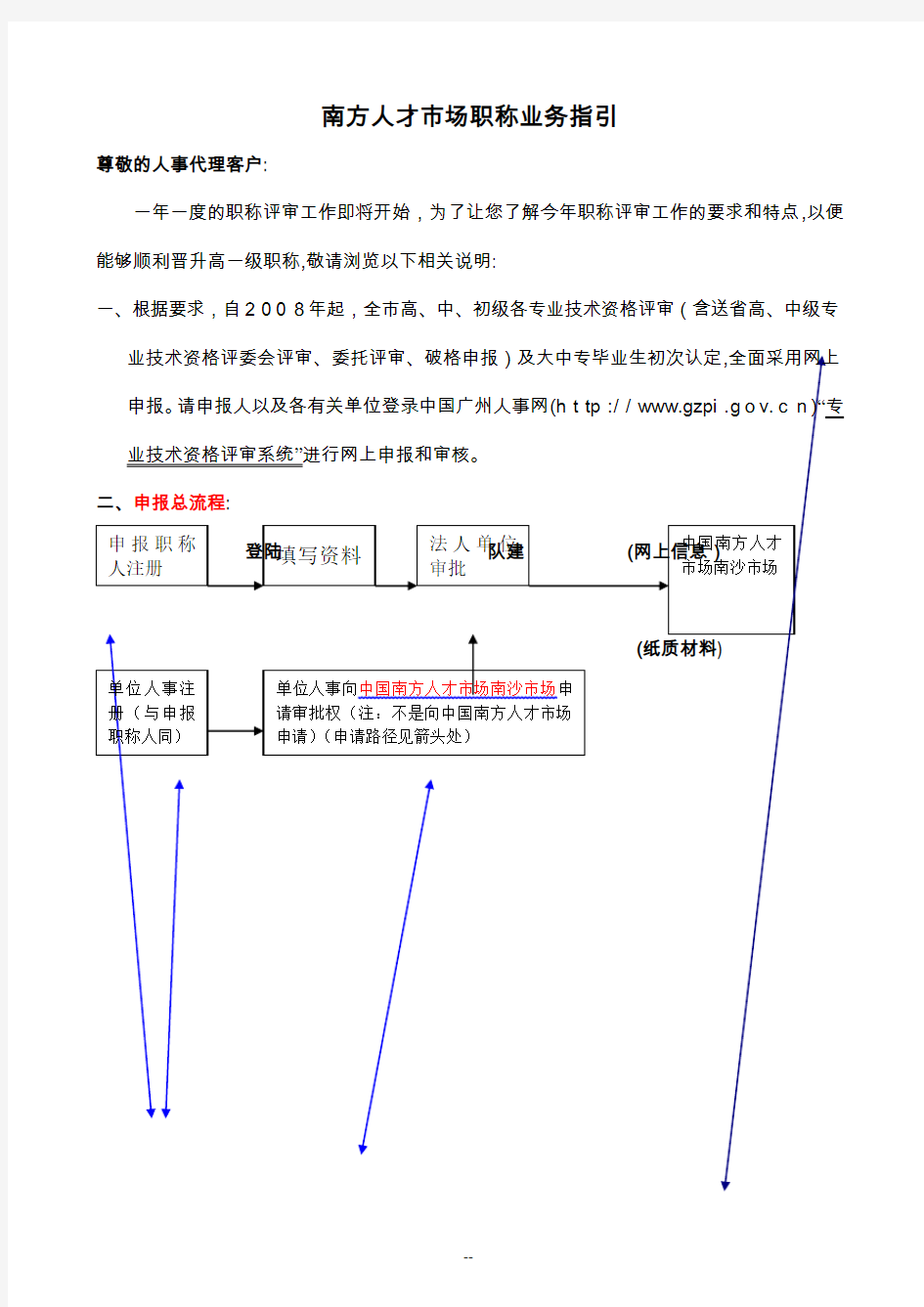 南方人才市场职称业务指引(认定、评审)