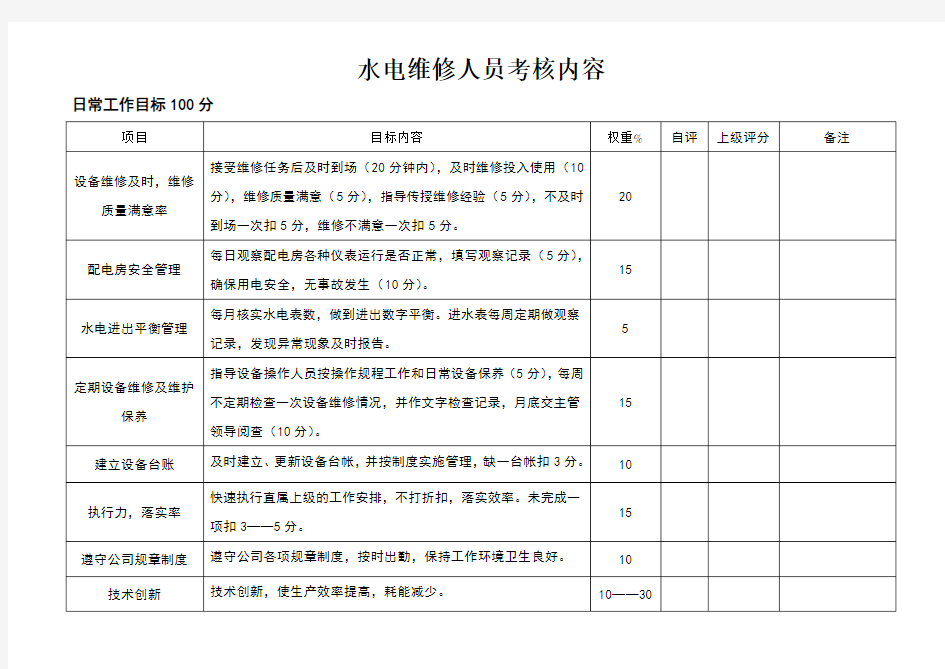 水电维修人员考核表