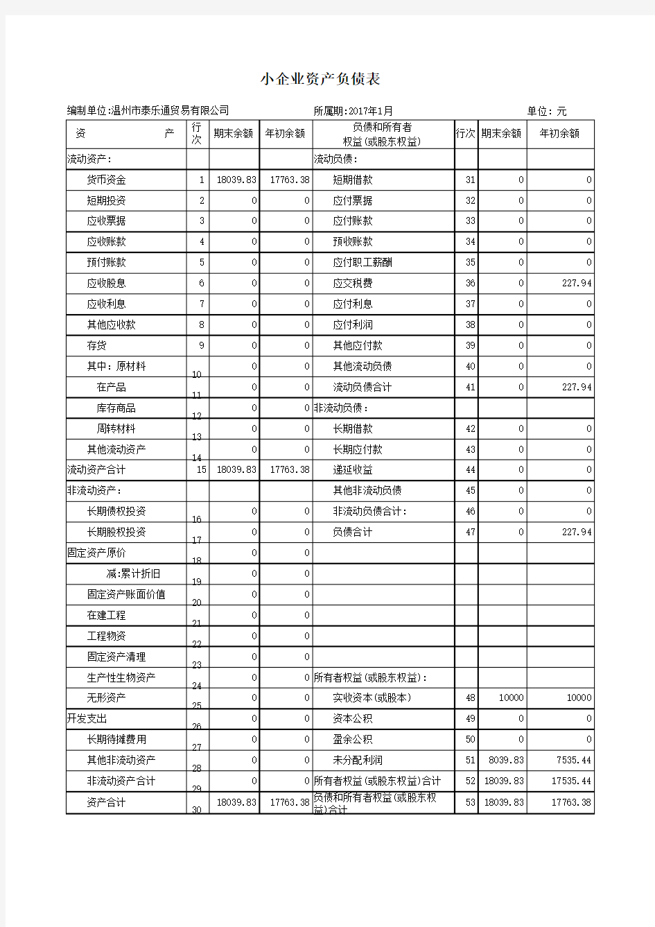 小企业资产负债表(2015-2-5 10.18.31)