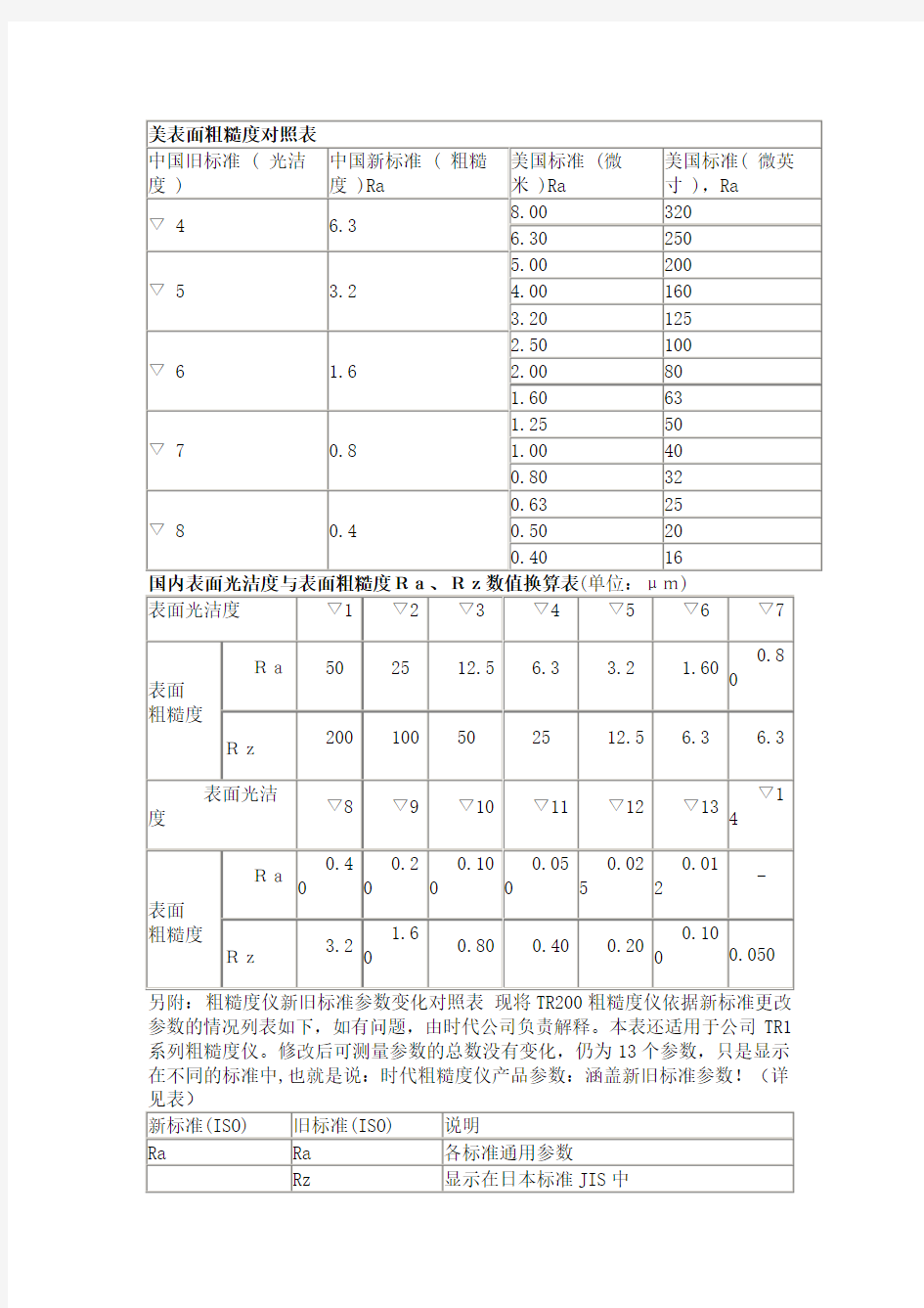 表面粗糙度对照表