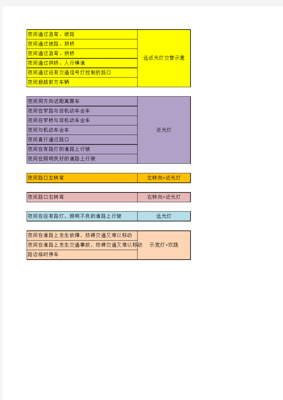 2017驾考新规灯光