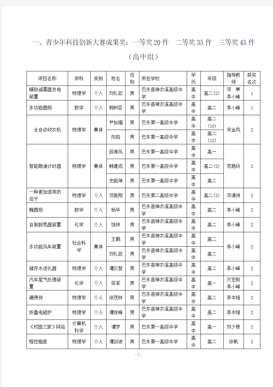 青少年科技创新大赛成果奖一等奖20件资料