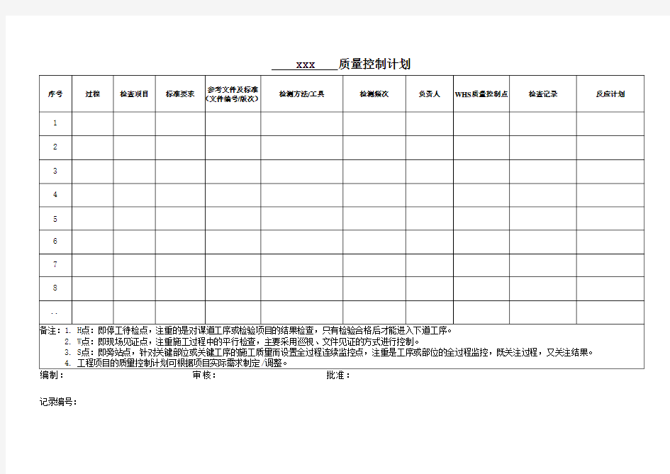 质量控制计划模板