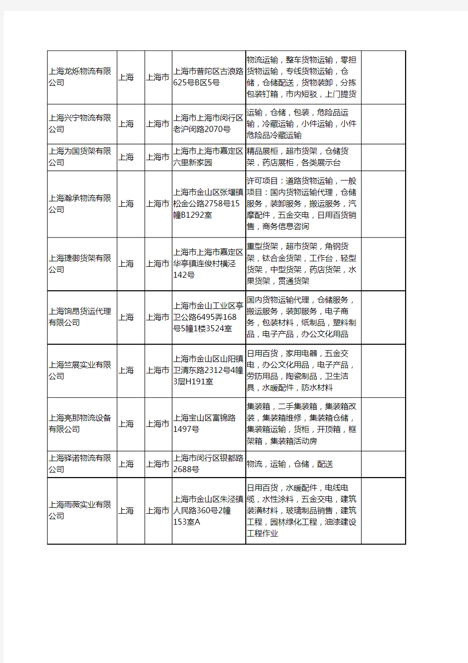 新版上海市仓储工商企业公司商家名录名单联系方式大全401家