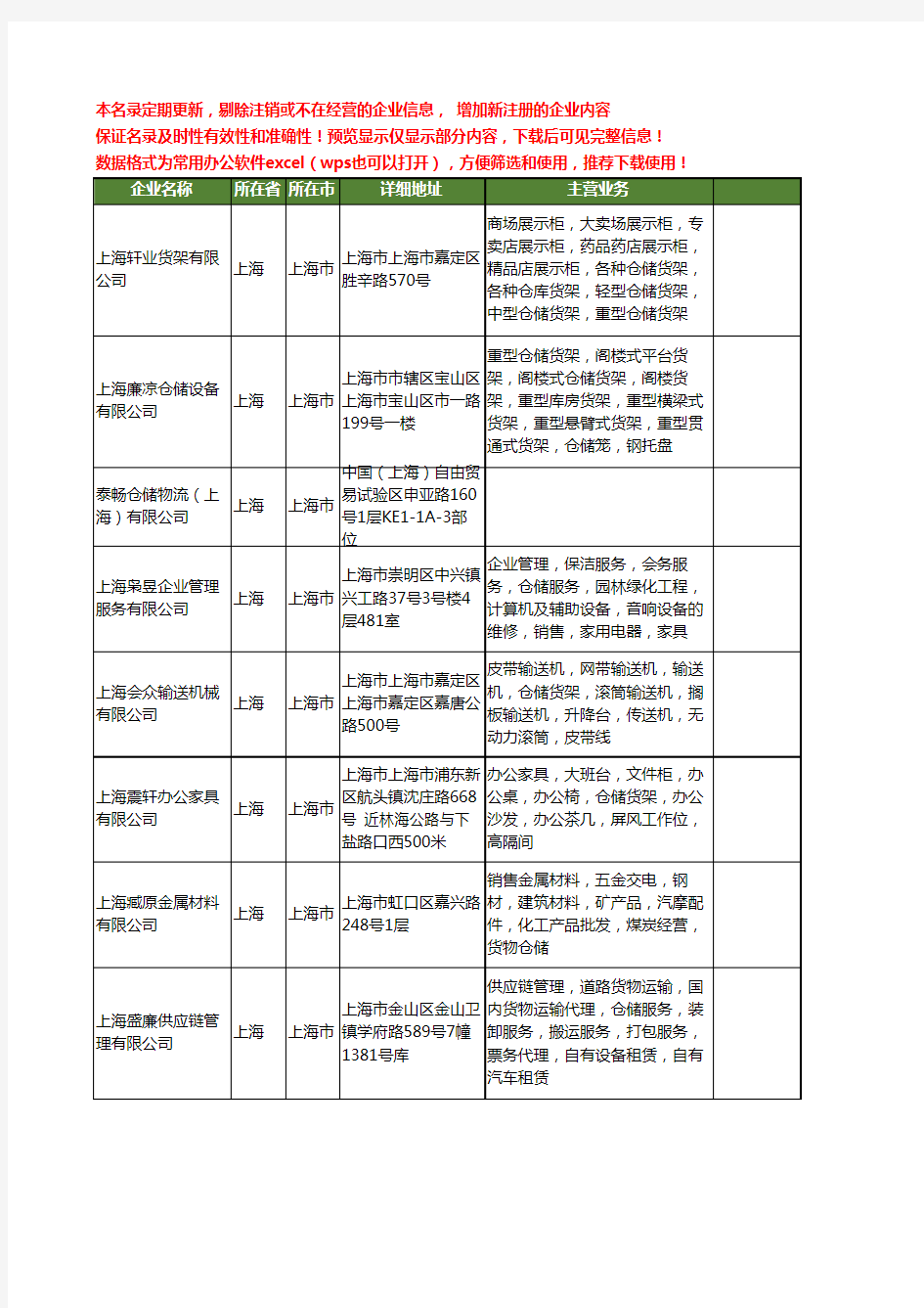 新版上海市仓储工商企业公司商家名录名单联系方式大全401家