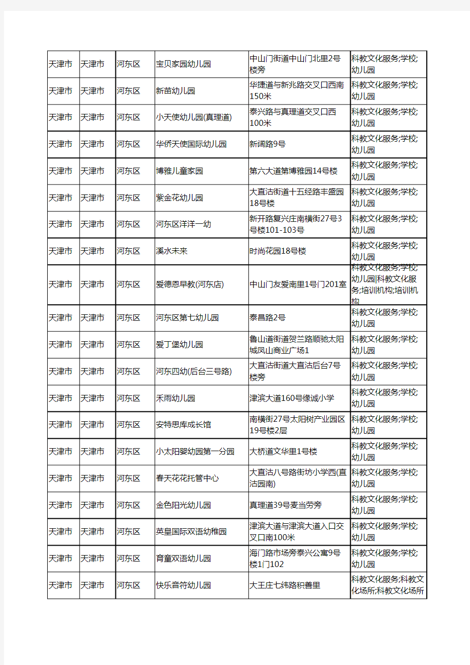 2020新版天津市天津市河东区幼儿园工商企业公司商家名录名单黄页联系方式电话大全214家