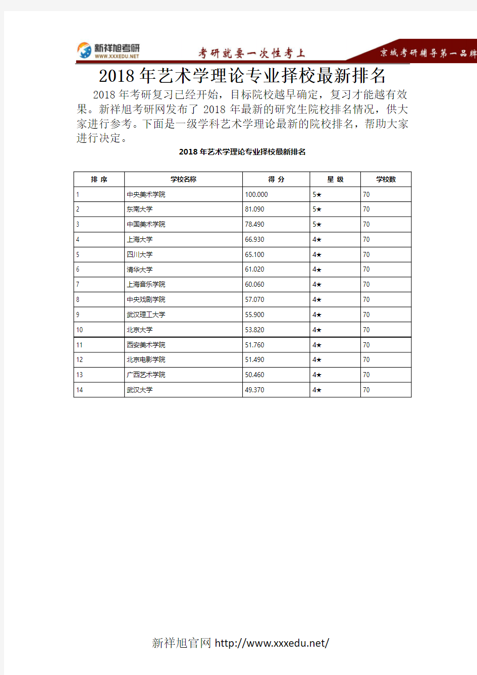 2018年艺术学理论专业择校最新排名-新祥旭考研