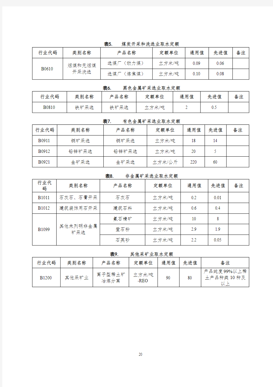 《浙江省煤炭、黑色、有色金属、非金属矿及其他采选业取水定额(2019年)》