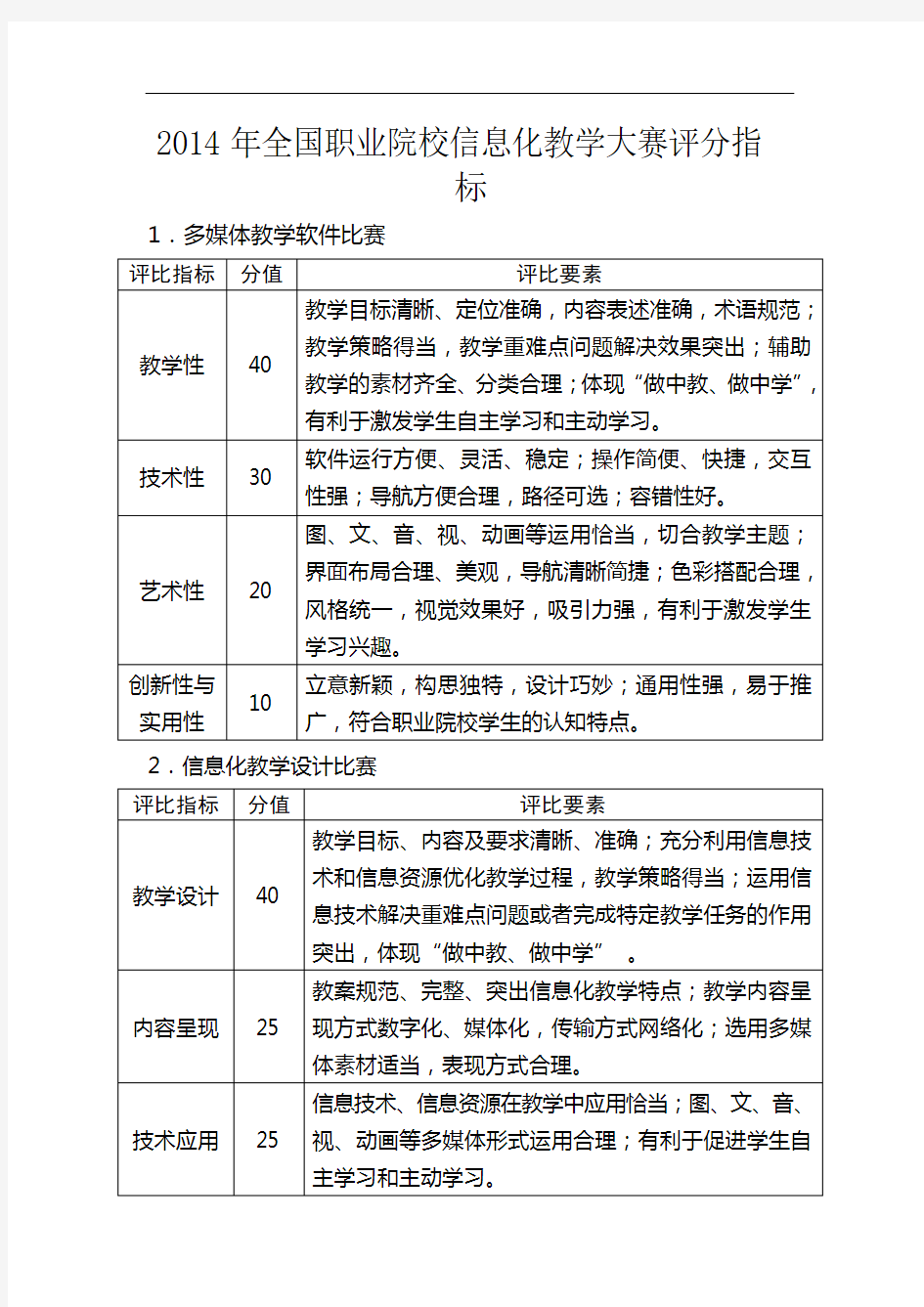 信息化大赛评分标准