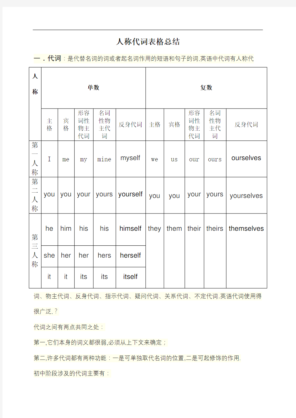 小学英语人称代词表格总结