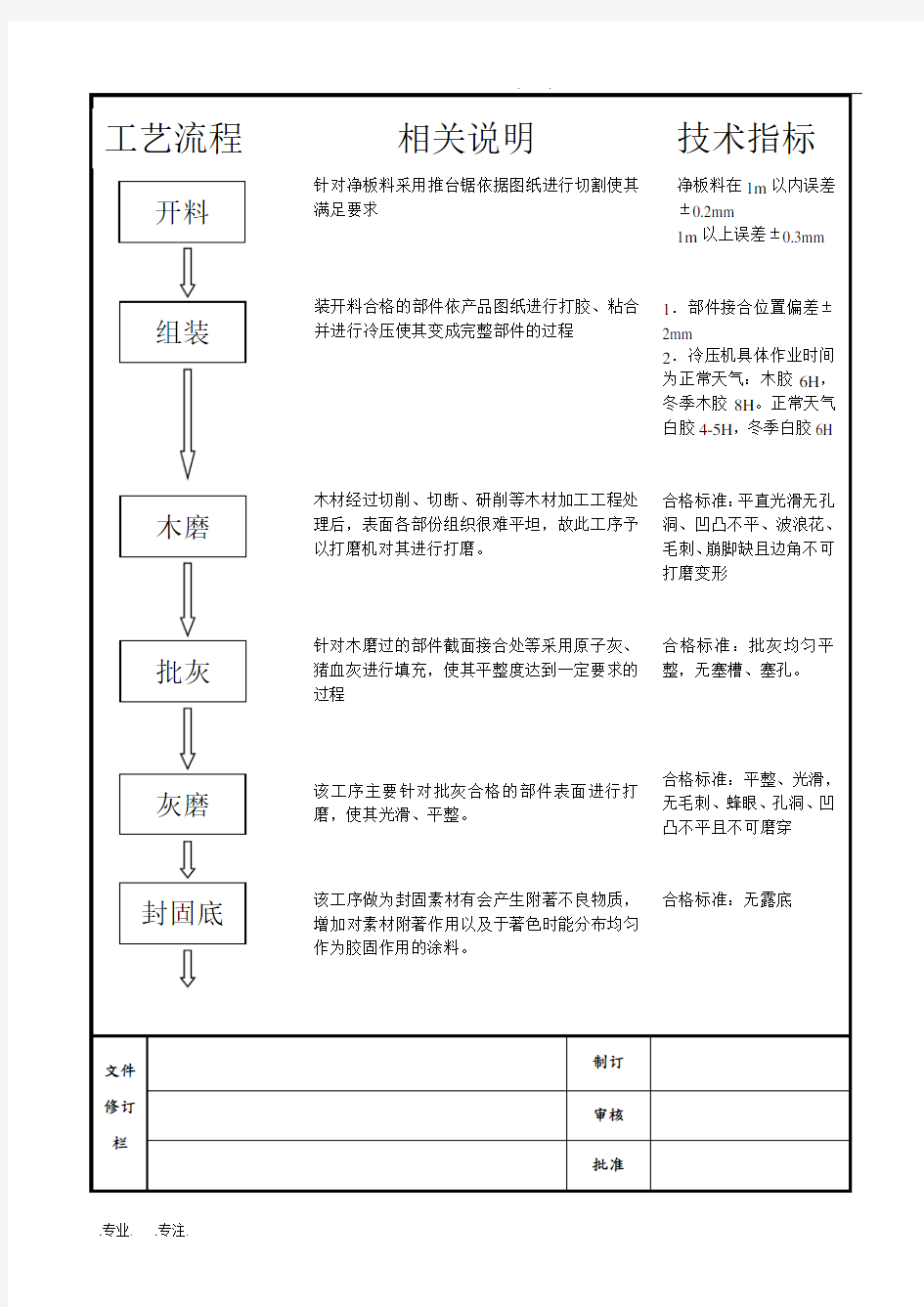 某公司工艺流程图与技术指标