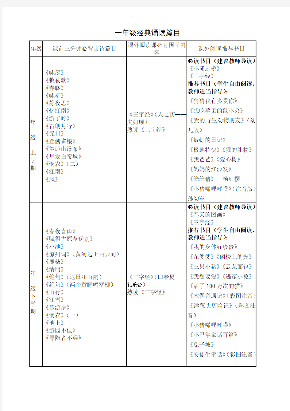 (完整)一年级经典诵读篇目