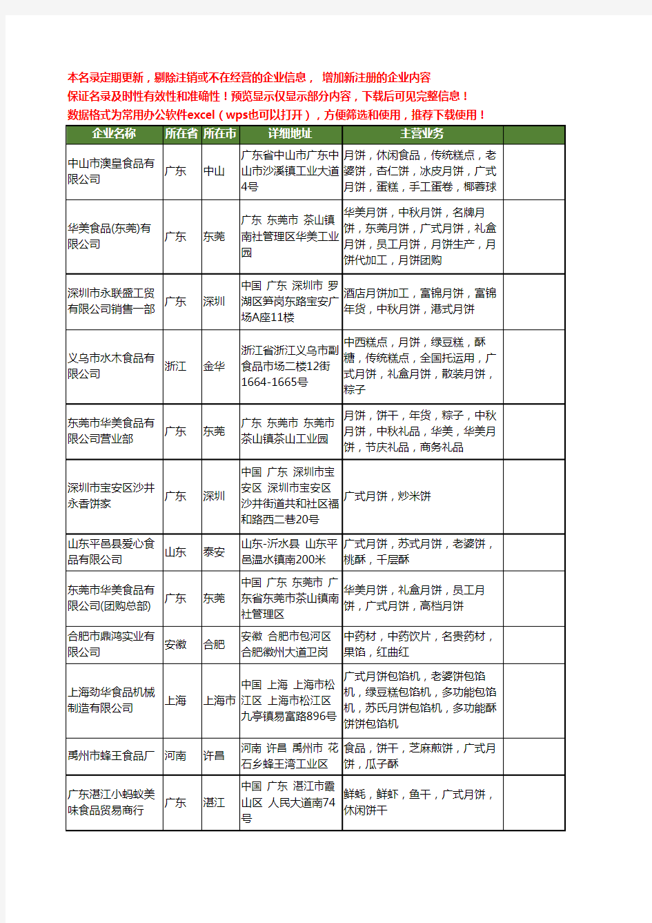 新版全国广式月饼工商企业公司商家名录名单联系方式大全102家