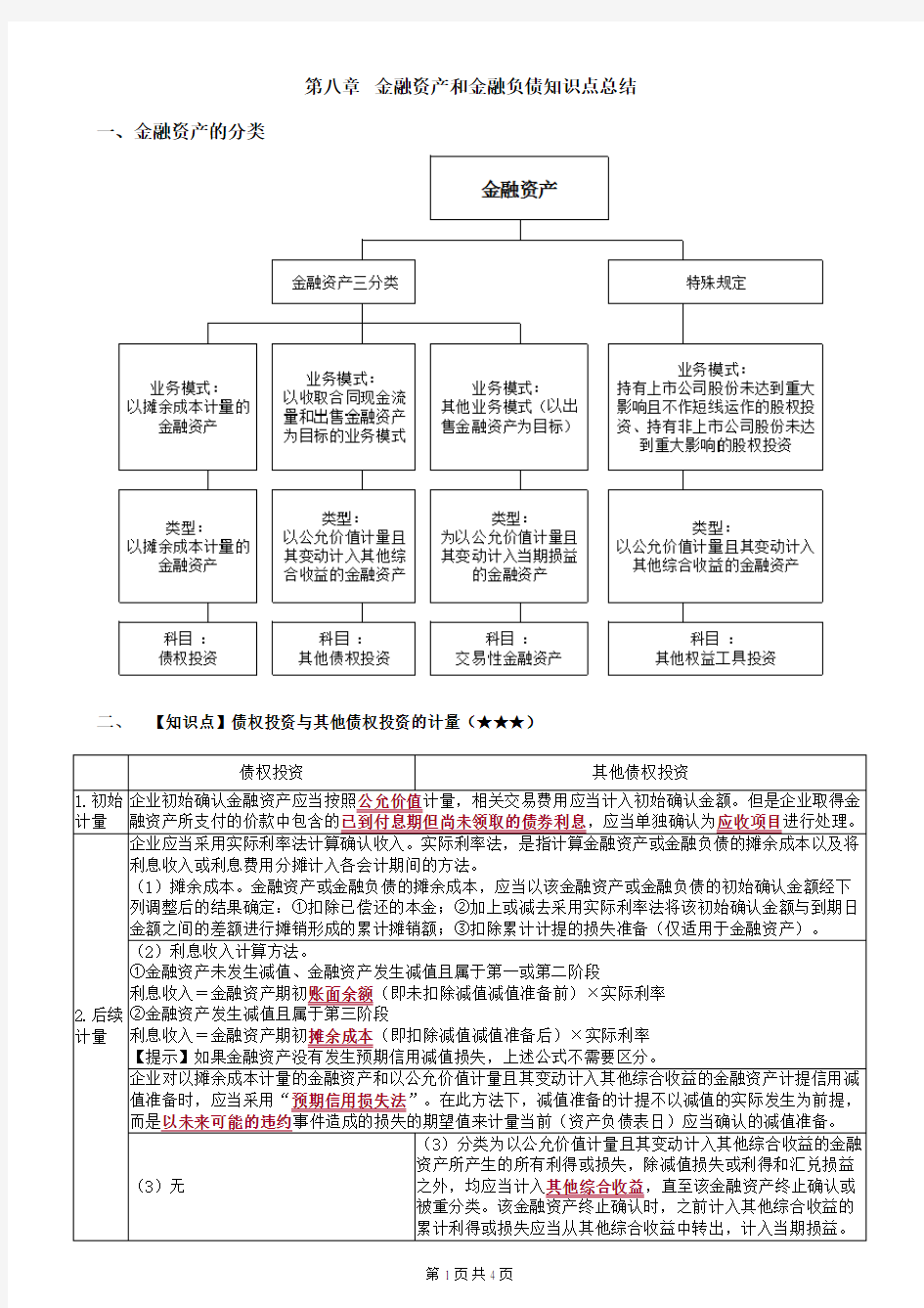 2020中级会计实务金融资产和金融负债