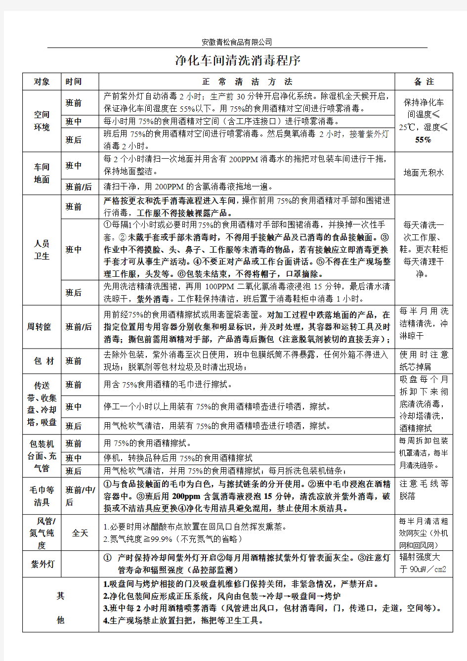 食品净化车间清洗消毒程序