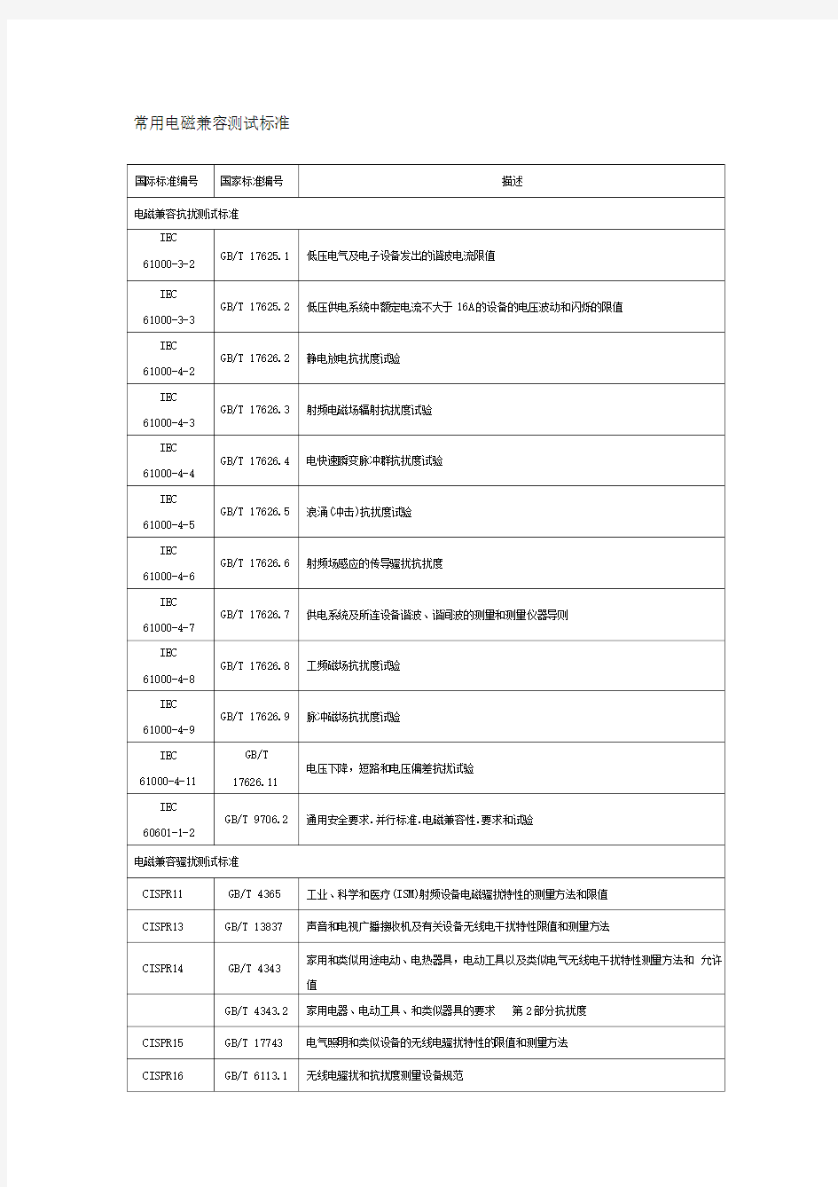 常用电磁兼容测试标准