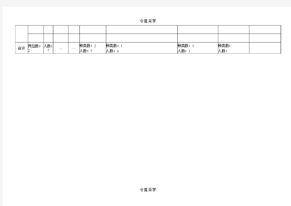 职业病危害因素清单