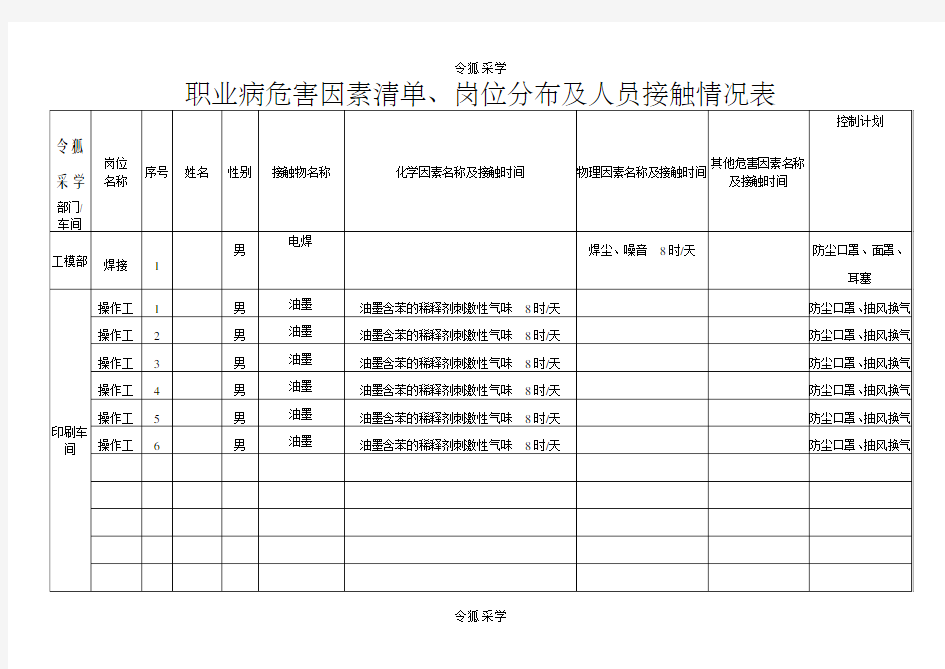 职业病危害因素清单