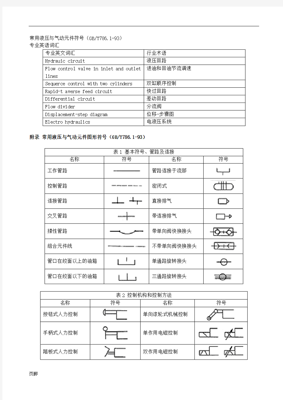 常用液压与气动元件符号(GB