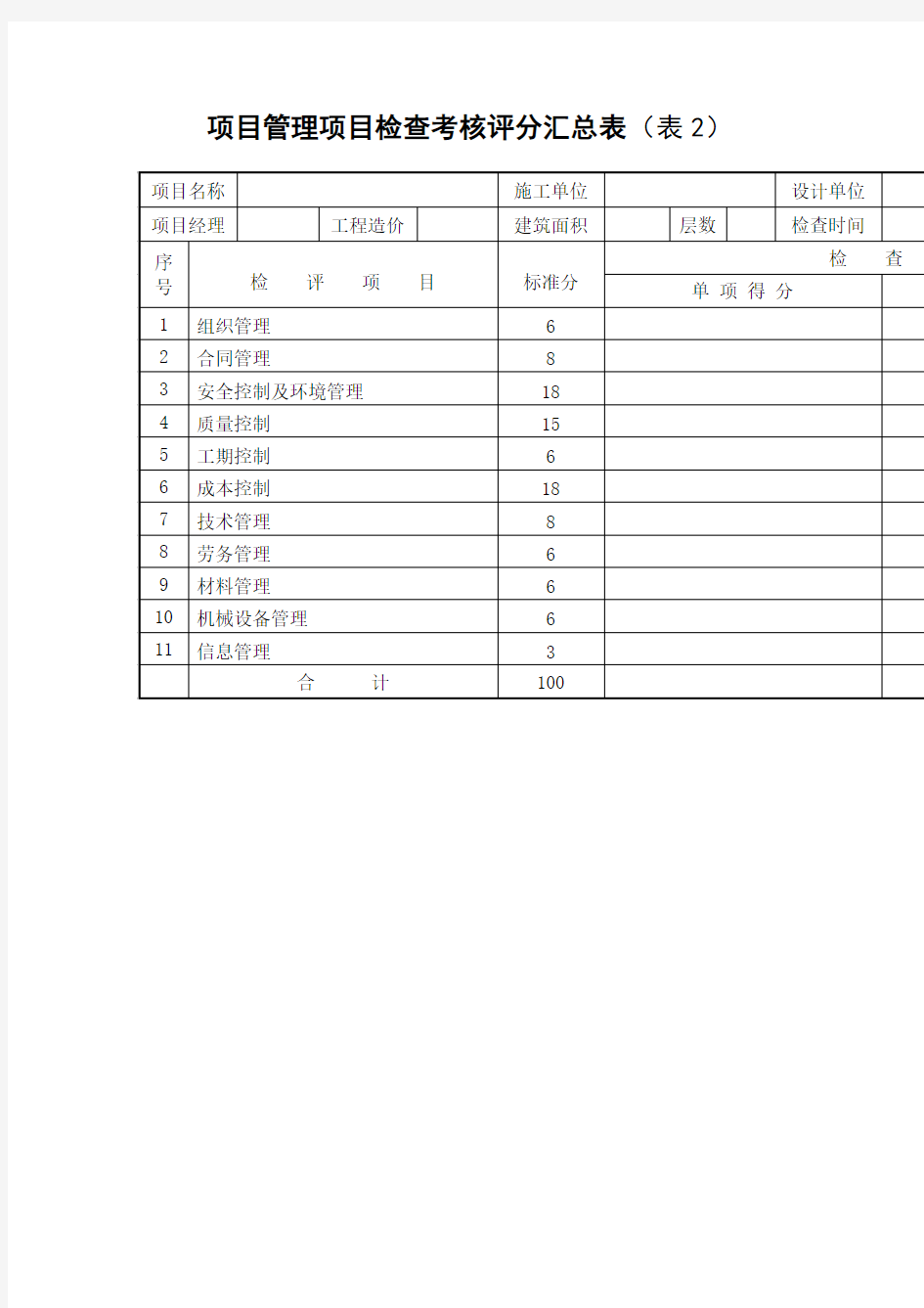 项目管理检查考核评分表(项目)(精)