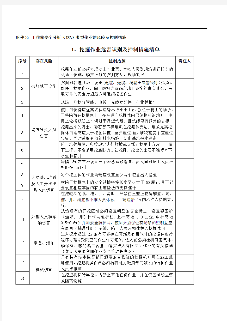 (完整版)工作安全分析(JSA)模板