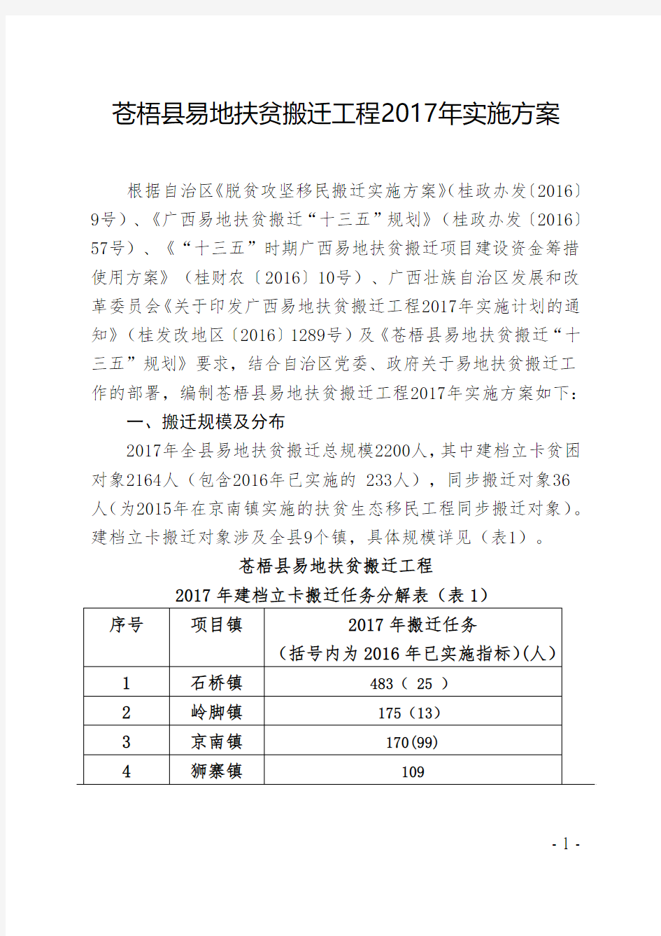 苍梧易地扶贫搬迁工程2017年实施方案