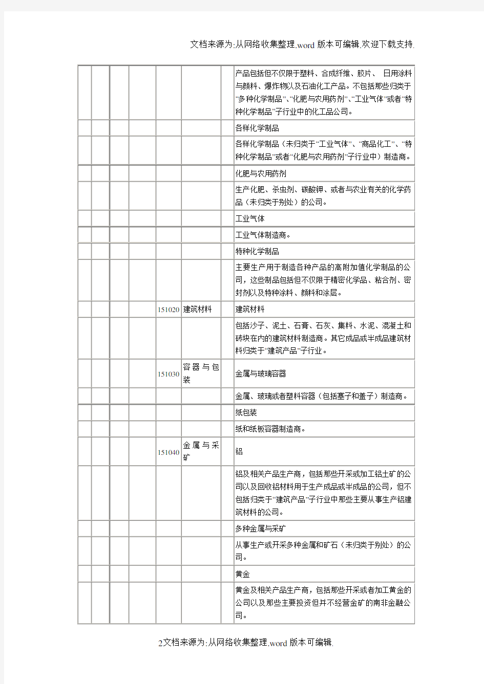 全球行业分类标准(GICS)