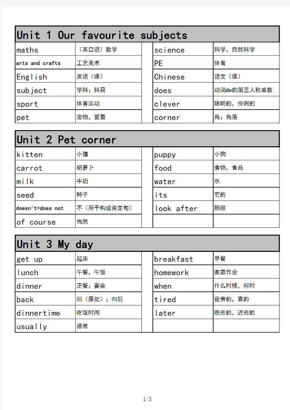 深圳小学三年级下期朗文英语单词表