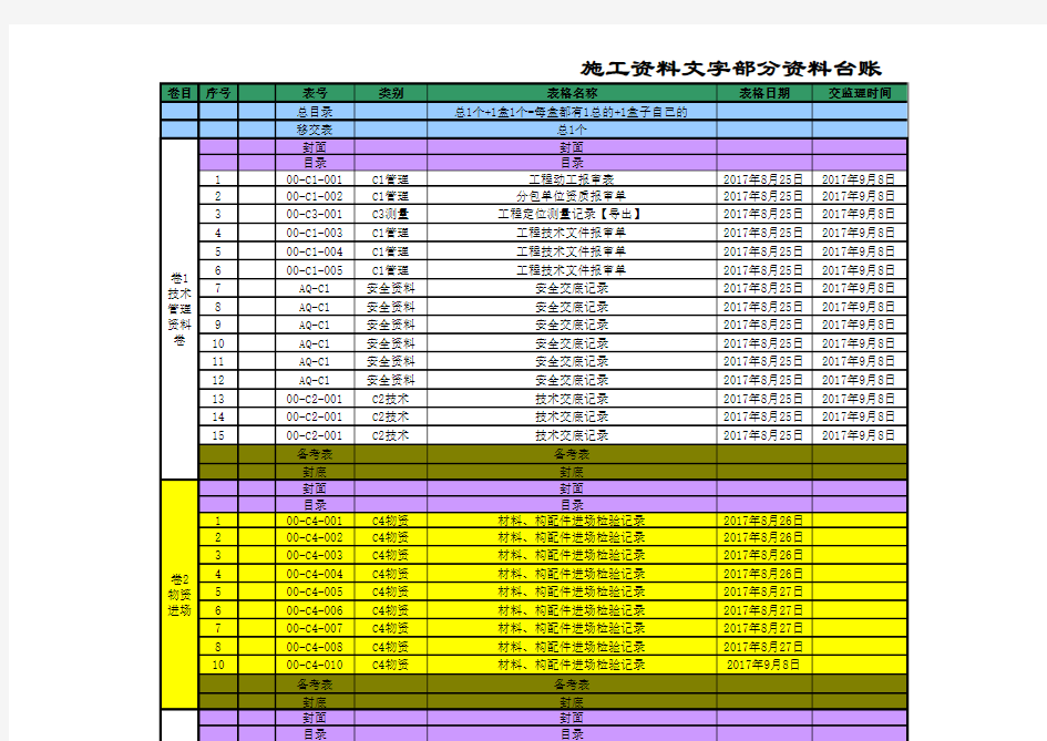 某工程资料台账-资料表格台账