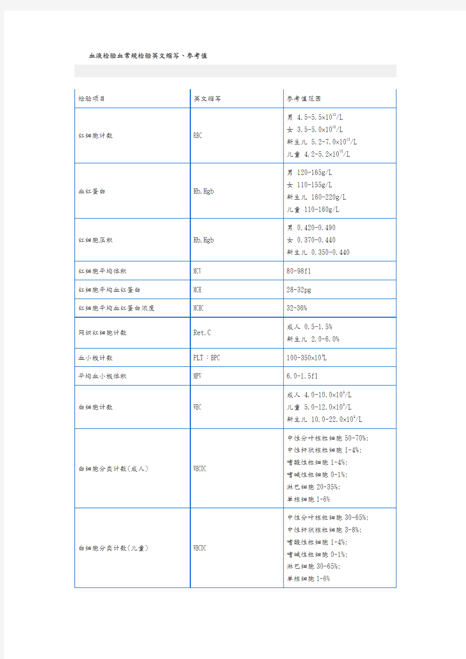 血液检验血常规检验英文缩写