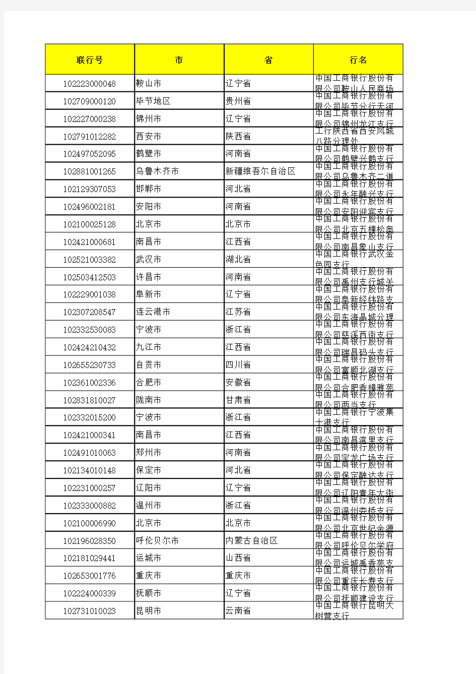 工行银行联行号地区码汇总表